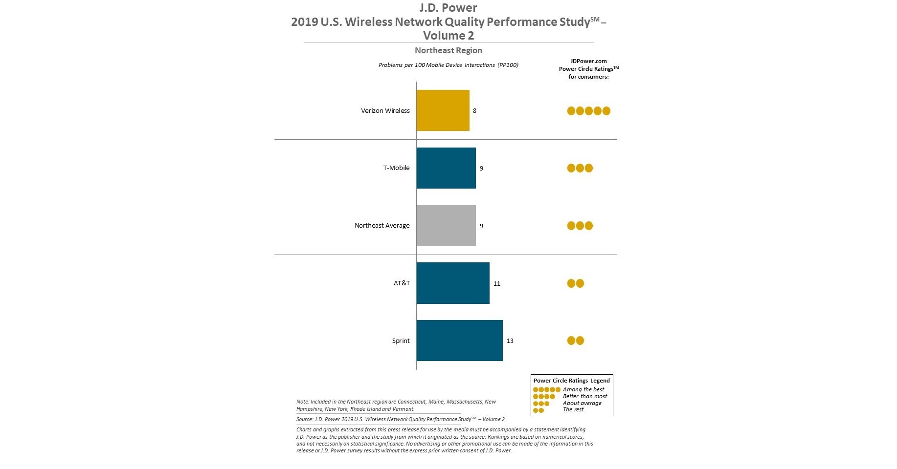 Wireless Network Quality Improves Nationwide as Carriers Invest in 5G ... - Wireless Network Quality Of Service Analysis