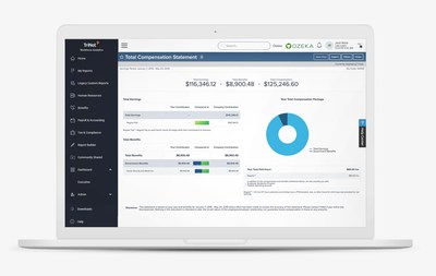 TriNet's new HR reporting and analytics tool, Workforce Analytics