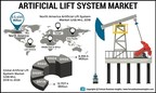 Artificial Lift Systems Market to Reach US$ 12,707.4 Mn by the end of 2026, at a CAGR of 5.32% | Exclusive Report by Fortune Business Insights