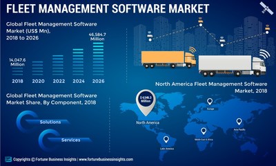 Fleet Management Software Market Infographic