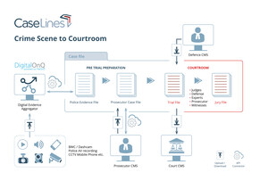 CaseLines Announces Strategic Partnership With FileOnQ