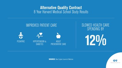 Courtesy: Blue Cross Blue Shield of Massachusetts Courtesy: Blue Cross Blue Shield of Massachusetts