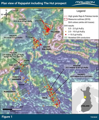 Figure 1: Plan view of Rajapalot project area including The Hut prospect area indicating drill result for PAL0199, including the outlines of 43-101 resources and modelled ground TEM plates over a ground magnetics background. (CNW Group/Mawson Resources Ltd.)