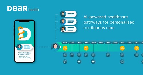 AI-powered healthcare pathways for personalized continuous care