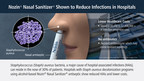 Nozin Nasal Sanitizer Use in Hospitals is Reducing Healthcare Infections Without Antibiotics