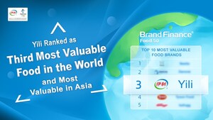 Yili fica em terceiro lugar entre as mais valiosas marcas alimentícias do mundo e é a mais valiosa da Ásia