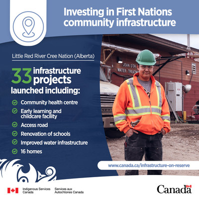 Little Red River Cree Nation benefits from several infrastructure improvements (CNW Group/Crown-Indigenous Relations and Northern Affairs Canada (CIRNAC))