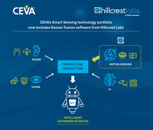 CEVA Acquires Hillcrest Labs Intelligent Sensor Technologies Business from InterDigital