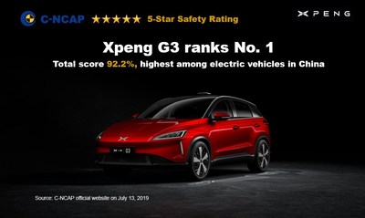 Xpeng G3 achieves highest score among EVs in China’s latest C-NCAP safety test