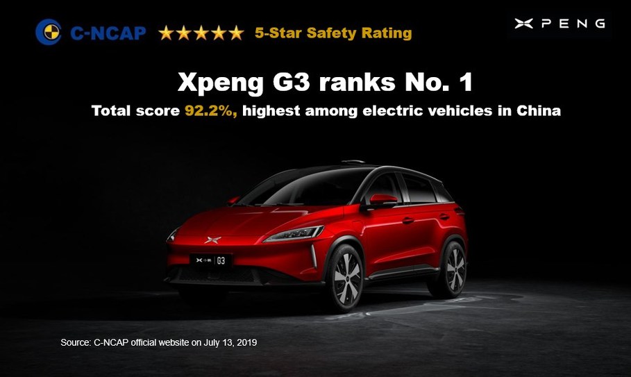 Xpeng G3 Achieves Highest Score Among Evs In China S Latest C Ncap