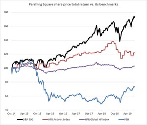 Metage Capital Limited: Open Letter to the Shareholders of Pershing Square Holdings, Ltd. Seeking Their Support Against the Company's Proposed Twenty-year Bond