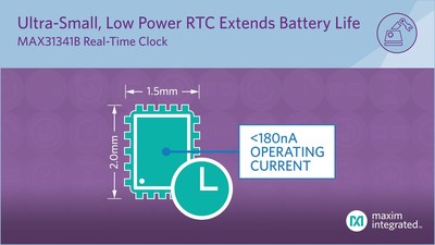 MAX31341B nanoPower real-time clock offers industryâ€™s smallest package and longest battery life.