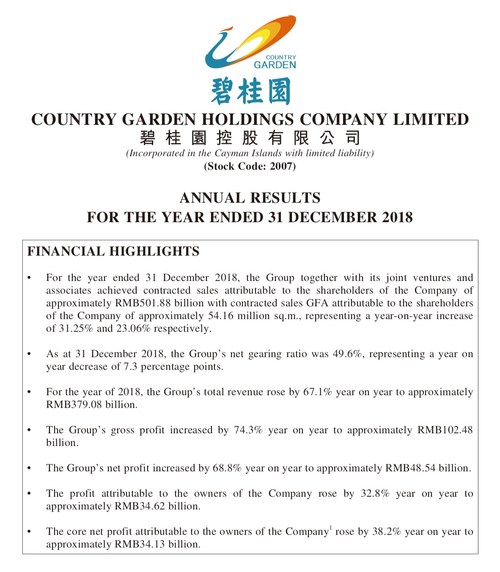 Resultados anuales para el ejercicio finalizado el 31 de diciembre de 2018 (PRNewsfoto/Country Garden Holdings)