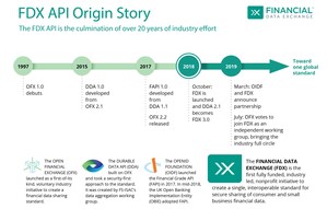 OFX Joins Financial Data Exchange to Accelerate Financial Data Sharing Standards