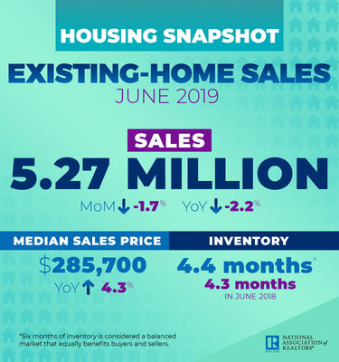 June 2019 Existing Home Sales