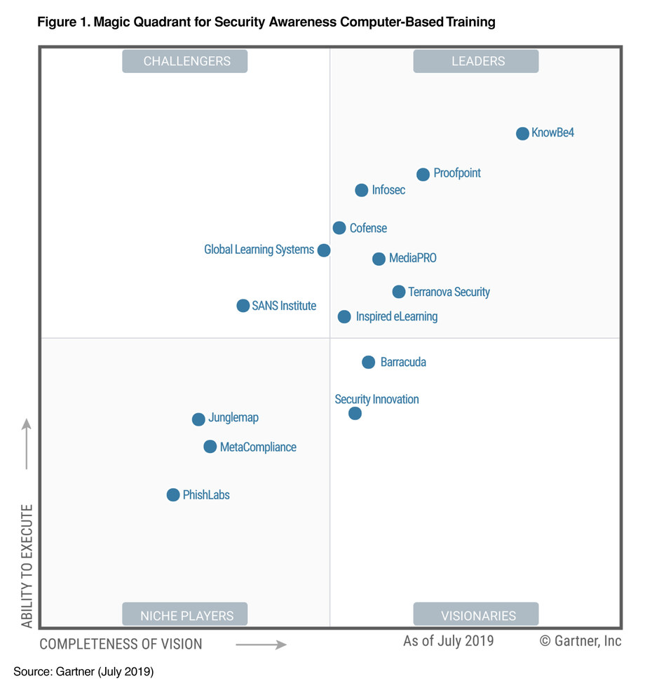 Gartner Magic Quadrant Cyber Security 2022