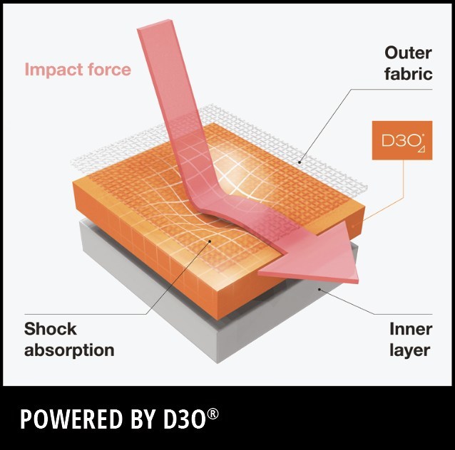 Gamebreaker S New Soccer Headband Earns 1 Rating By Virginia Tech Helmet Lab