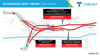 Entraves - changeur Saint-Pierre (Groupe CNW/Ministre des Transports)