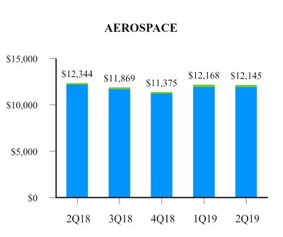 EXHIBIT H-2 Aerospace EXHIBIT H-2 Aerospace