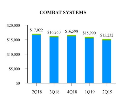 EXHIBIT H-2 Combat Systems EXHIBIT H-2 Combat Systems