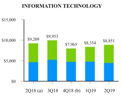 EXHIBIT H-2 Information Technology EXHIBIT H-2 Information Technology