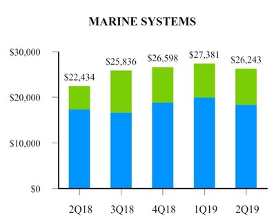 EXHIBIT H-2 Marine Systems EXHIBIT H-2 Marine Systems