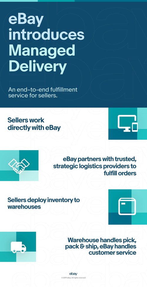 eBay's Managed Delivery Infographic