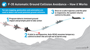 Life Saving Anti-Collision Software Integrated into First F-35s Seven Years Ahead of Schedule