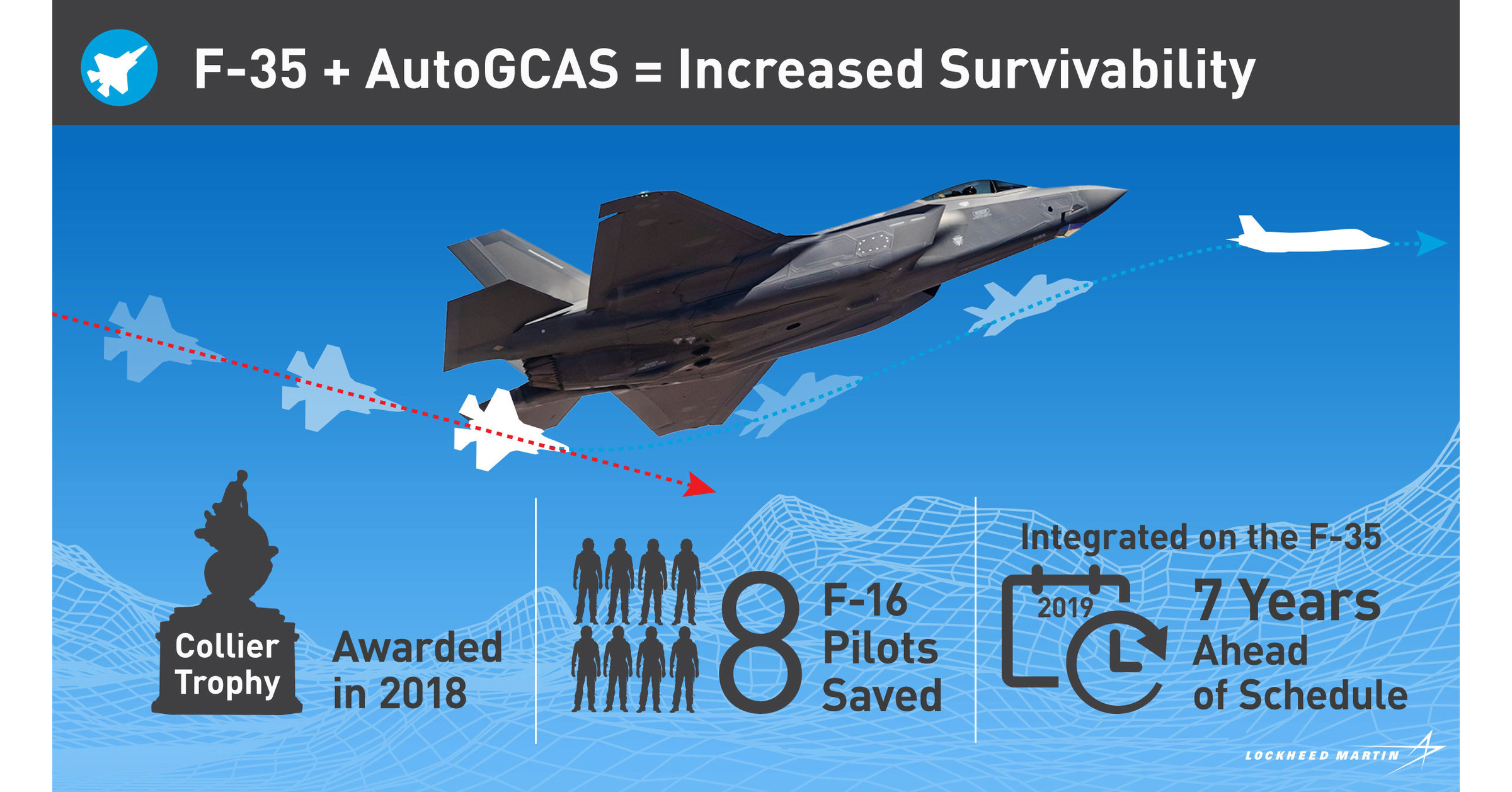Life Saving AntiCollision Software Integrated into First F35s Seven Years Ahead of Schedule