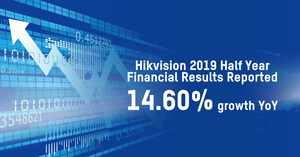 Hikvision anuncia resultados financeiros do primeiro semestre (de janeiro a junho de 2019)