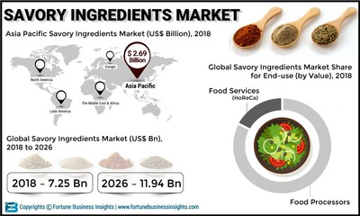 Savory_Ingredients_Market