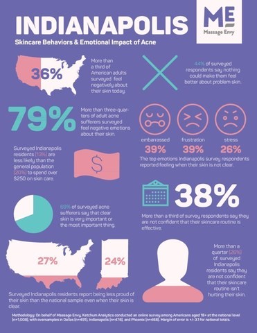 Massage Envy Releases NEW Localized Study on the Emotional Tolls of Acne in Conjunction with Launch of Clear Skin Facial Series Powered by Proactiv Massage Envy Releases NEW Localized Study on the Emotional Tolls of Acne in Conjunction with Launch of Clear Skin Facial Series Powered by Proactiv