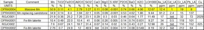 Table 1: Sample assays by lithology (Bld= below limit of detection) (CNW Group/Meridian Mining S.E.)