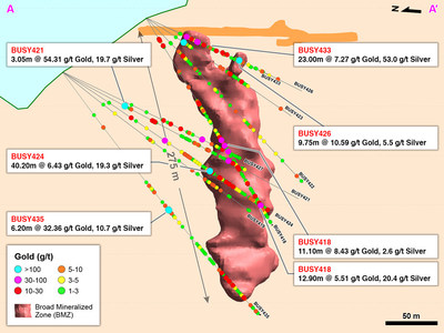 Figure 2: Cross section A-A’ of drilling in Eastern Yaraguá (CNW Group/Continental Gold Inc.)
