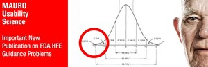 Leading Human Factors Scientists from MAURO Usability Science Identify Problems in FDA Medical Device Design Guidance and Human Factors Engineering Validation Criteria That May Be Contributing to Patient Use Errors and Adverse Events