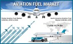 Aviation Fuel Market to Expand at 5.22% CAGR, Boeing Teams up With WWF and RSB to Ensure Sustainability in Brazil's Aviation Biofuel Market: Fortune Business Insights