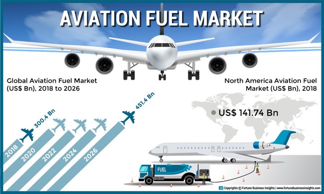Aviation fuel