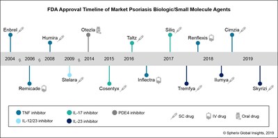 Psoriasis Biologics Comparison Chart