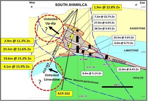 Tinka Drills 20 Metres at 15% Zinc and 10 Metres at 17% Zinc as Exploration Continues at Ayawilca for Additional High Grade
