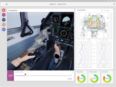 HTX Labs achieves SBIR Phase II status and will utilize the funds to further develop their EMPACT Virtual Reality platform. HTX Labs achieves SBIR Phase II status and will utilize the funds to further develop their EMPACT Virtual Reality platform.