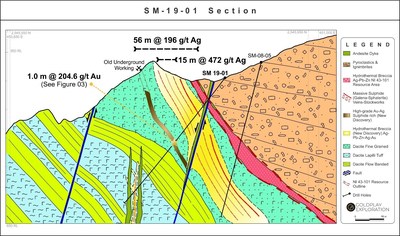 Figure 2: Drill Section SM 19-01 at the Faisanes Target (CNW Group/Goldplay Exploration Ltd)