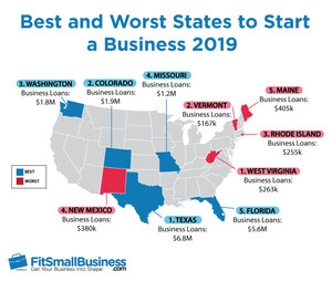 Texas Is Best - Maine Is The Worst