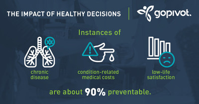 GoPivot eBook Turns Employer Wellness Programs into ROI