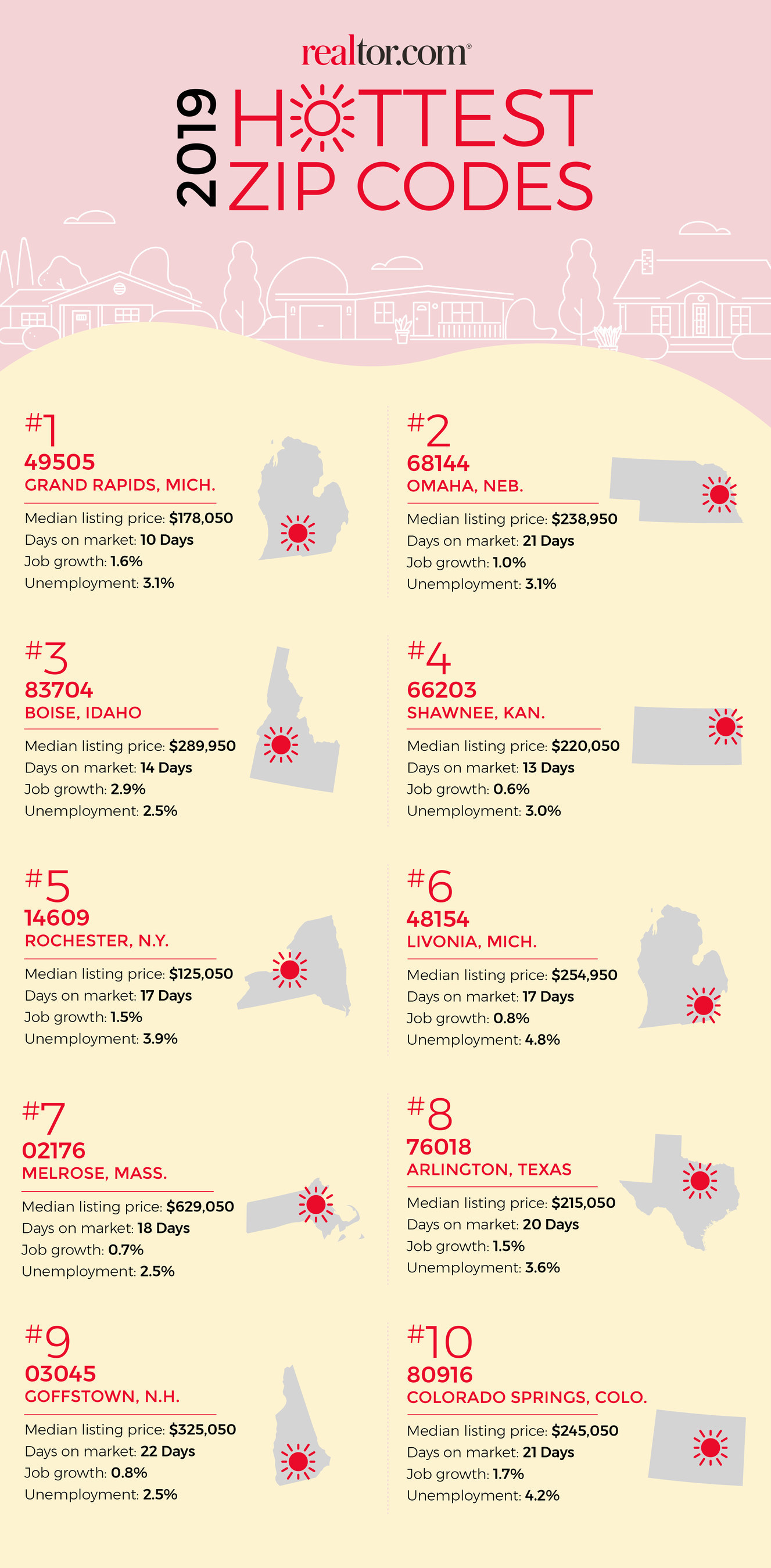 Big City Metros Fall Off Realtor Com S 19 Hottest Zip Codes Report Gisuser Com