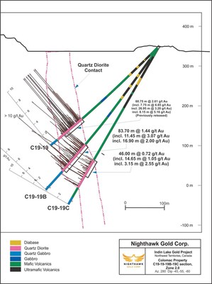 Figure 2.  Cross Section – Zone 2.0 - Drillholes C19-19, C19-19B and C19-19C (CNW Group/Nighthawk Gold Corp.)