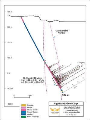 Figure 4.  Cross Section – Zone 2.0 - Drillhole C19-24 (CNW Group/Nighthawk Gold Corp.)