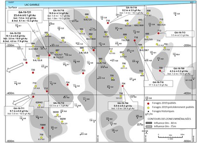 Figure 1 : Projet aurifre Rouyn - Section longitudinale de la zone du lac Gamble et principaux rsultats d'analyses de 2019. (Groupe CNW/Ressources Yorbeau Inc.)