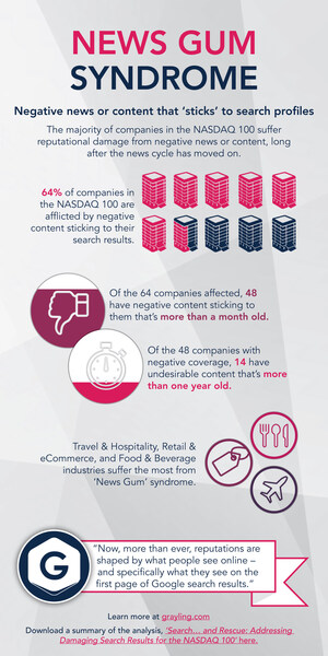 Nasdaq 100 Plagued By Negative News