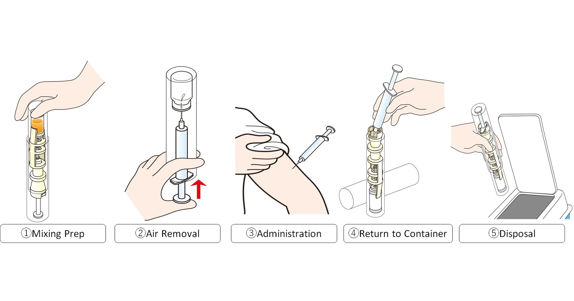 Morimoto Pharma Reveals New Exposure Prevention Prefilled Syringe Kits