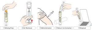 Morimoto Pharma Reveals New Exposure Prevention Prefilled Syringe Kits